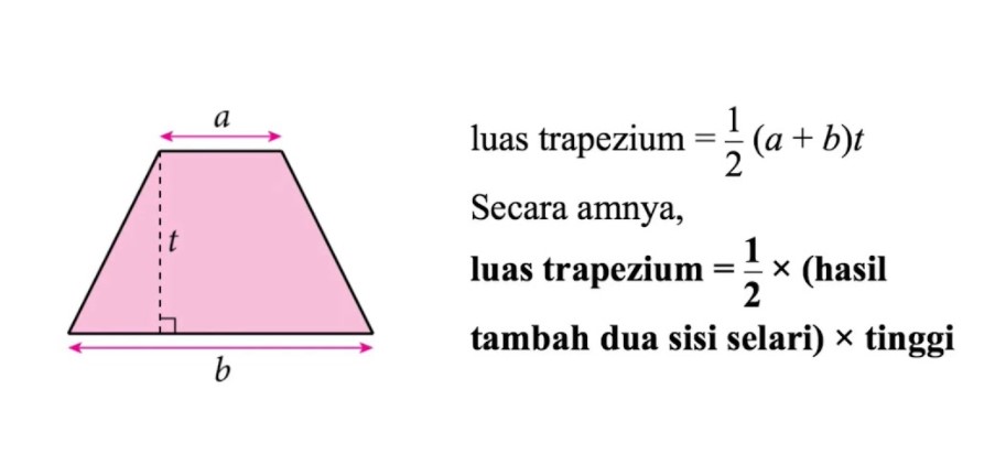 Rumus Trapesium Pengertian Sifat Jenis Contoh Soal