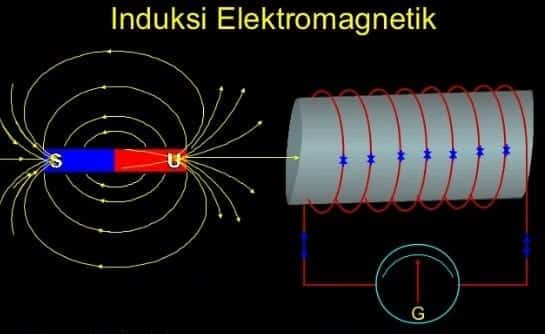 pengertian induksi elektromagnetik