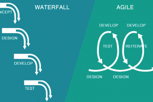 Metode Agile Vs Waterfall: Pengertian, Ciri, Kelebihan dan Kekurangannya