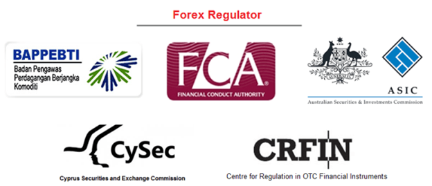 Regulator Forex Dan Broker Forex Teregulasi
