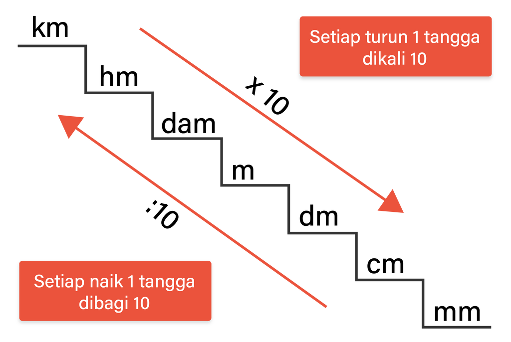 200-cm-sama-dengan-berapa-meter