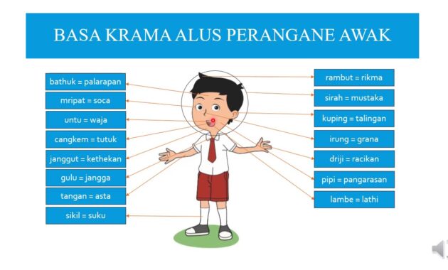 Bahasa Krama Mata